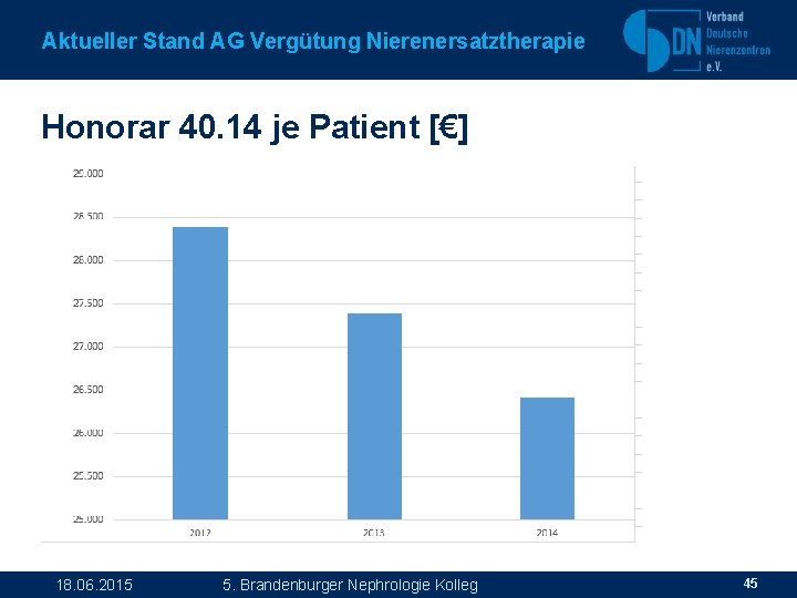 Aktueller Stand AG Vergütung Nierenersatztherapie Honorar 40. 14 je Patient [€] 18. 06. 2015