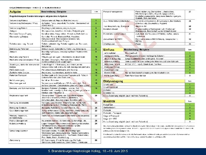 5. Brandenburger Nephrologie Kolleg, 18. – 19. Juni 2015 