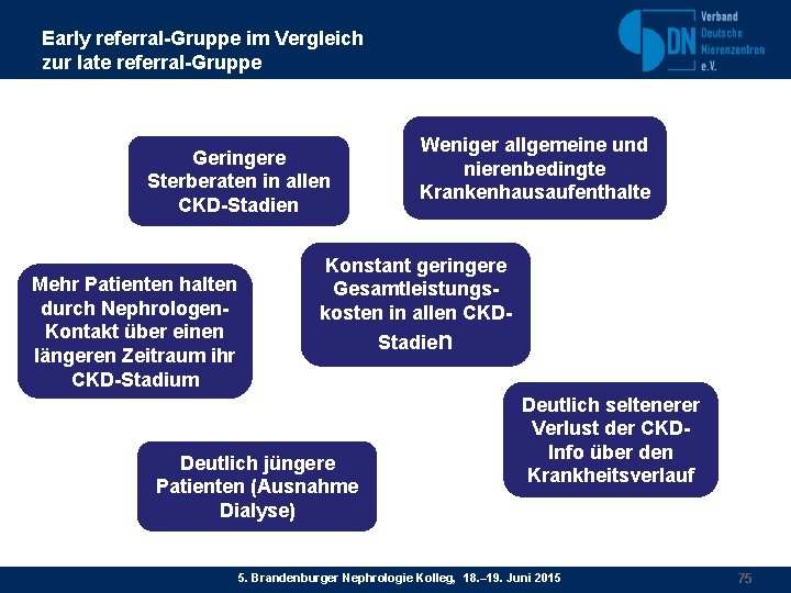 Early referral-Gruppe im Vergleich zur late referral-Gruppe Geringere Sterberaten in allen CKD-Stadien Mehr Patienten
