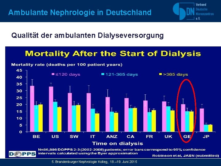 Ambulante Nephrologie in Deutschland Qualität der ambulanten Dialyseversorgung • Seite 5 Dopps/PDF/Jpg 5. Brandenburger