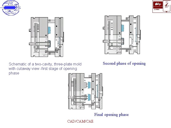 BVQi ü UKAS QUALITY MANAGEMENT ISO 9001 006 Schematic of a two-cavity, three-plate mold