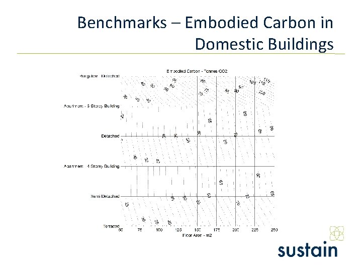 Benchmarks – Embodied Carbon in Domestic Buildings 