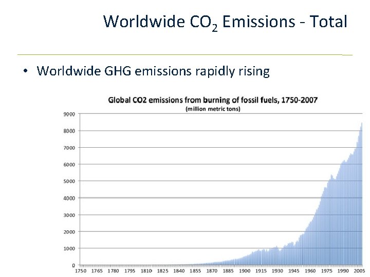 Worldwide CO 2 Emissions - Total • Worldwide GHG emissions rapidly rising 