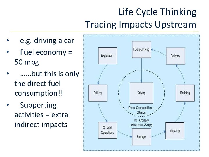 Life Cycle Thinking Tracing Impacts Upstream e. g. driving a car Fuel economy =
