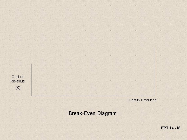 Cost or Revenue ($) Quantity Produced Break-Even Diagram PPT 14 -18 Cost or Revenue ($) Quantity Produced Break-Even Diagram PPT 14 -18