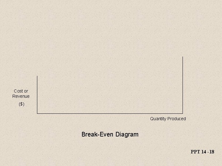 Cost or Revenue ($) Quantity Produced Break-Even Diagram PPT 14 -18 