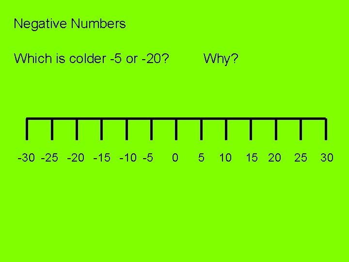 Negative Numbers Which is colder -5 or -20? -30 -25 -20 -15 -10 -5