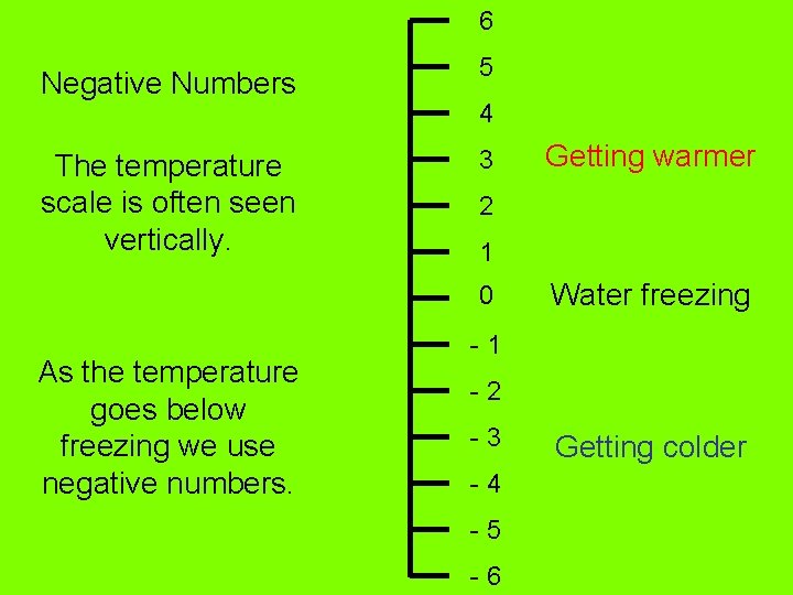 6 Negative Numbers The temperature scale is often seen vertically. 5 4 3 2