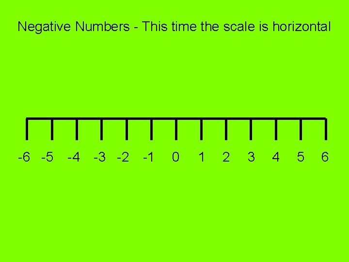 Negative Numbers - This time the scale is horizontal -6 -5 -4 -3 -2