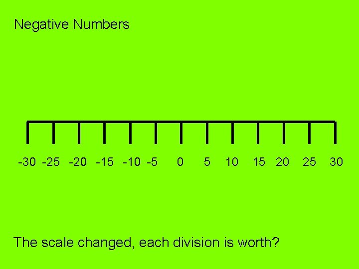 Negative Numbers -30 -25 -20 -15 -10 -5 0 5 10 15 20 The