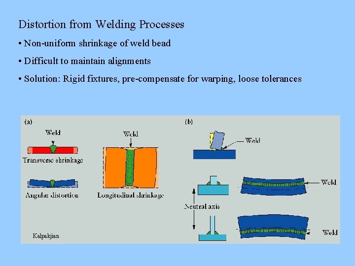 Distortion from Welding Processes • Non-uniform shrinkage of weld bead • Difficult to maintain