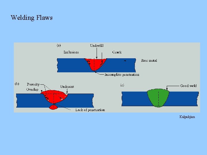 Welding Flaws Kalpakjian 