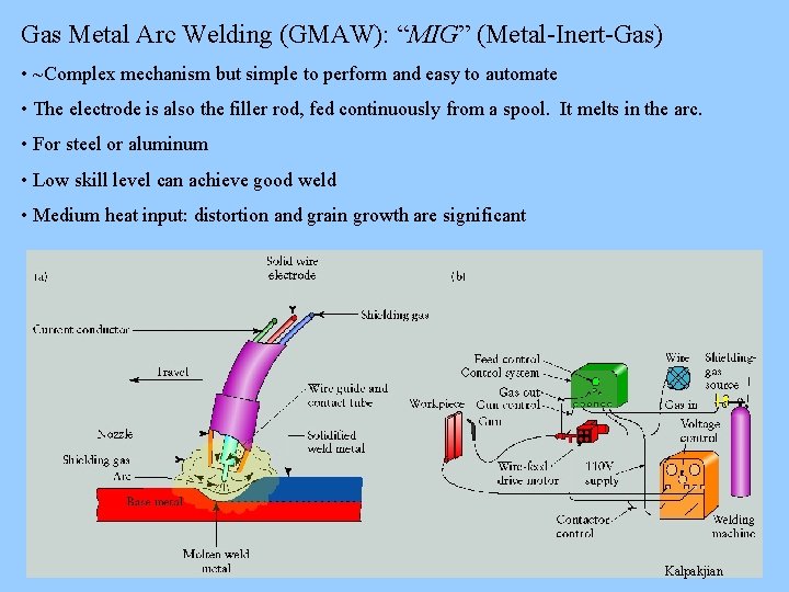 Gas Metal Arc Welding (GMAW): “MIG” (Metal-Inert-Gas) • ~Complex mechanism but simple to perform