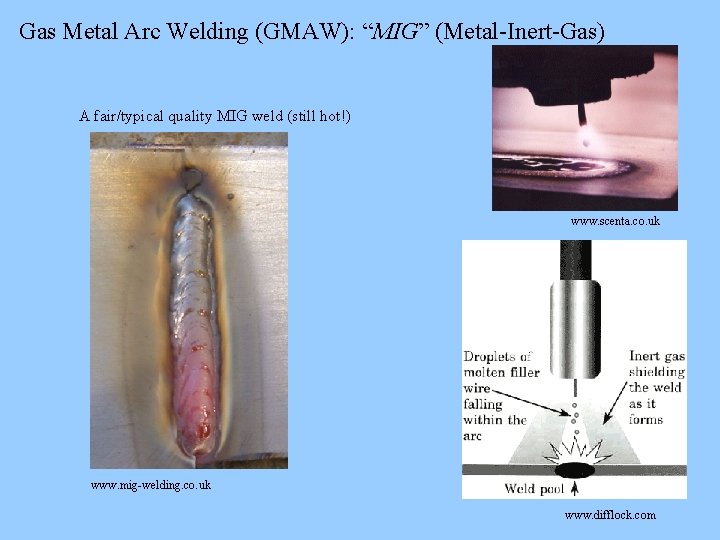 Gas Metal Arc Welding (GMAW): “MIG” (Metal-Inert-Gas) A fair/typical quality MIG weld (still hot!)