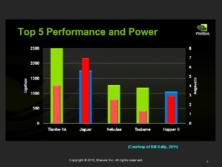 (Courtesy of Bill Dally, 2011) Copyright © 2012, Elsevier Inc. All rights reserved. 1