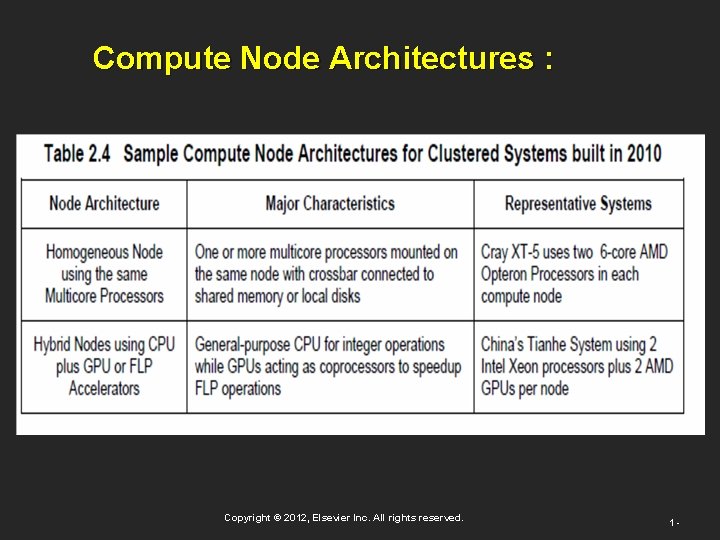 Compute Node Architectures : Copyright © 2012, Elsevier Inc. All rights reserved. 1 -