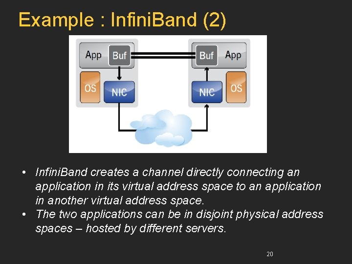 Example : Infini. Band (2) • Infini. Band creates a channel directly connecting an