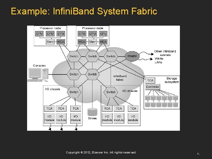 Example: Infini. Band System Fabric Copyright © 2012, Elsevier Inc. All rights reserved. 1