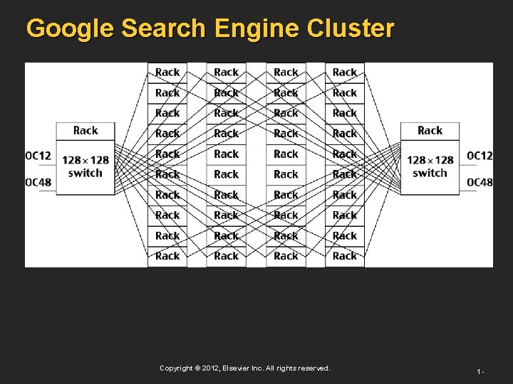 Google Search Engine Cluster Copyright © 2012, Elsevier Inc. All rights reserved. 1 -