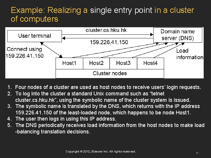 Example: Realizing a single entry point in a cluster of computers 1. Four nodes