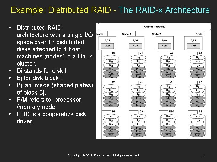 Example: Distributed RAID - The RAID-x Architecture • Distributed RAID architecture with a single