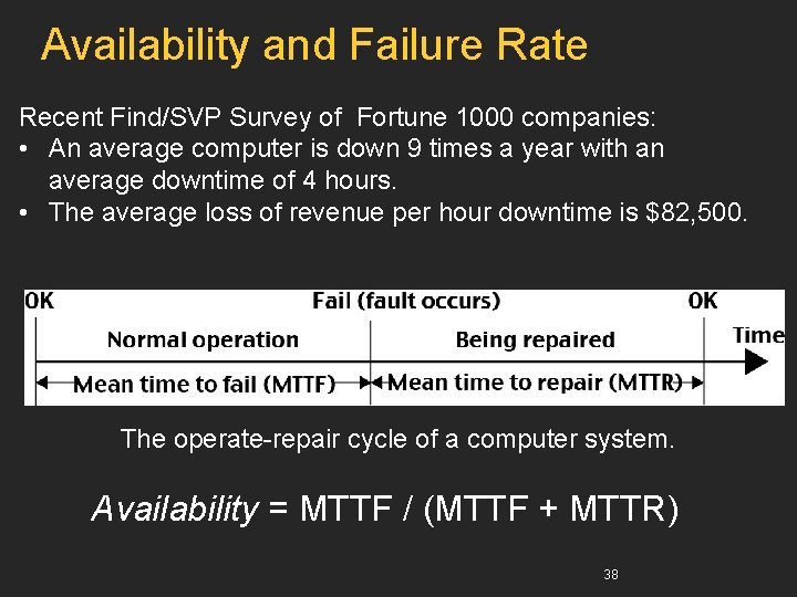 Availability and Failure Rate Recent Find/SVP Survey of Fortune 1000 companies: • An average