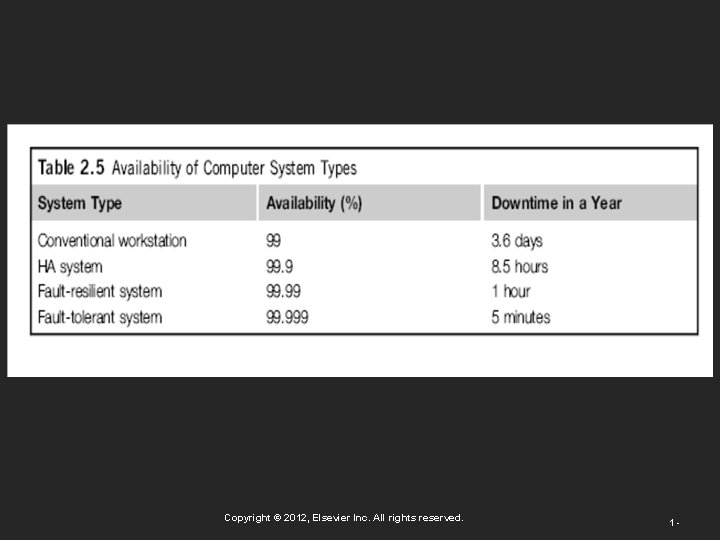 Copyright © 2012, Elsevier Inc. All rights reserved. 1 - 