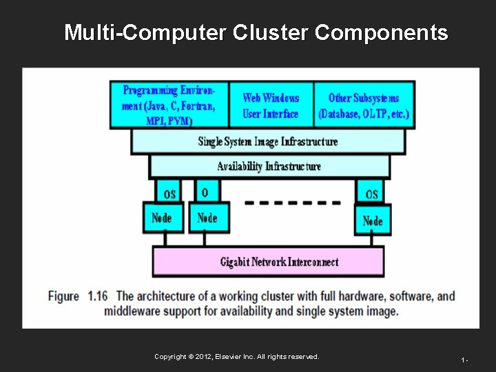 Multi-Computer Cluster Components Copyright © 2012, Elsevier Inc. All rights reserved. 1 - 
