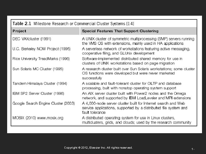 Copyright © 2012, Elsevier Inc. All rights reserved. 1 - 