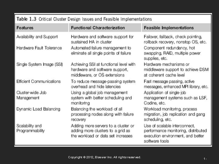 Copyright © 2012, Elsevier Inc. All rights reserved. 1 - 