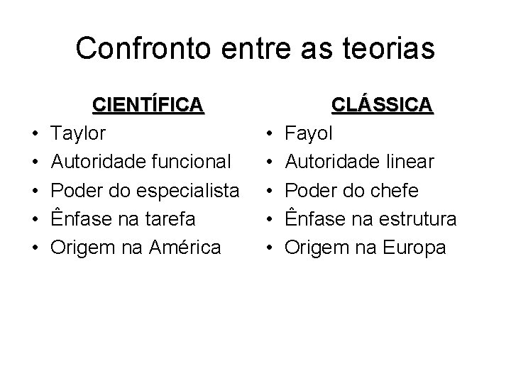 Confronto entre as teorias • • • CIENTÍFICA Taylor Autoridade funcional Poder do especialista