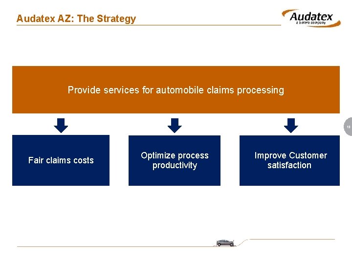 Audatex AZ: The Strategy Provide services for automobile claims processing 13 Fair claims costs