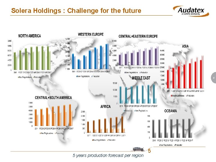 Solera Holdings : Challenge for the future 5 5 years production forecast per region