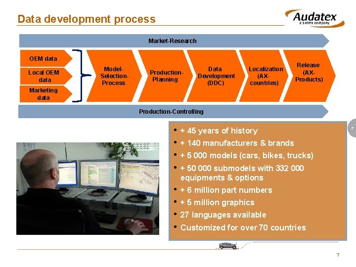 Data development process Market-Research OEM data Local OEM data Model. Selection. Process Production. Planning