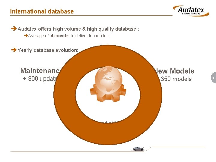 International database è Audatex offers high volume & high quality database : èAverage of