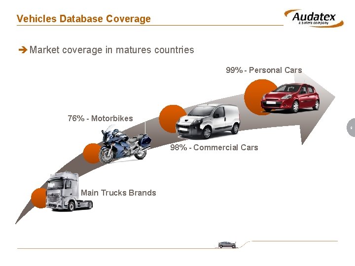 Vehicles Database Coverage è Market coverage in matures countries 99% - Personal Cars 76%
