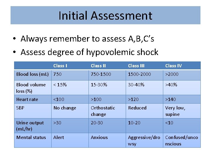 Initial Assessment • Always remember to assess A, B, C’s • Assess degree of