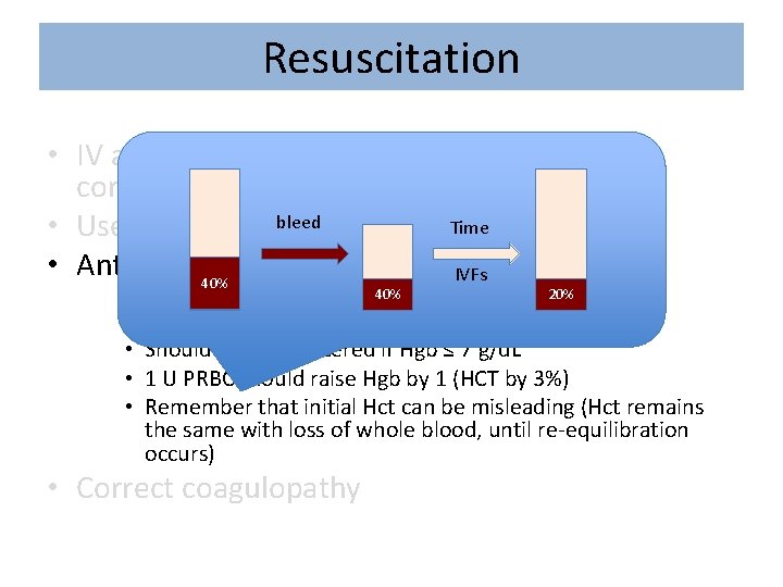 Resuscitation • IV access: large bore peripheral IVs best (alt: cordis catheter) Time •