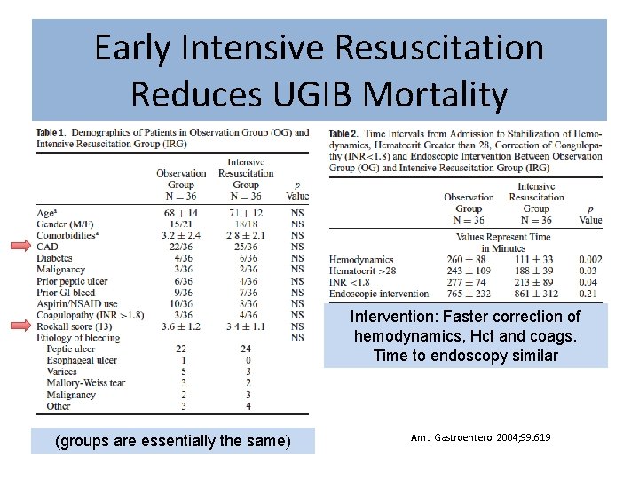 Early Intensive Resuscitation Reduces UGIB Mortality Intervention: Faster correction of hemodynamics, Hct and coags.