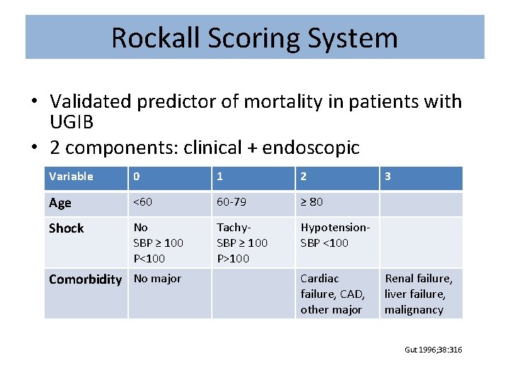 Rockall Scoring System • Validated predictor of mortality in patients with UGIB • 2