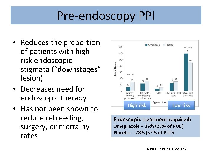 Pre-endoscopy PPI • Reduces the proportion of patients with high risk endoscopic stigmata (“downstages”