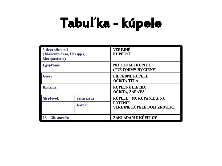 Tabuľka - kúpele 3. tisícročie p. n. l. ( Mohedžo-dáro, Harappa, Mezopotámia) VEREJNÉ KÚPEĽNE Tabuľka - kúpele 3. tisícročie p. n. l. ( Mohedžo-dáro, Harappa, Mezopotámia) VEREJNÉ KÚPEĽNE