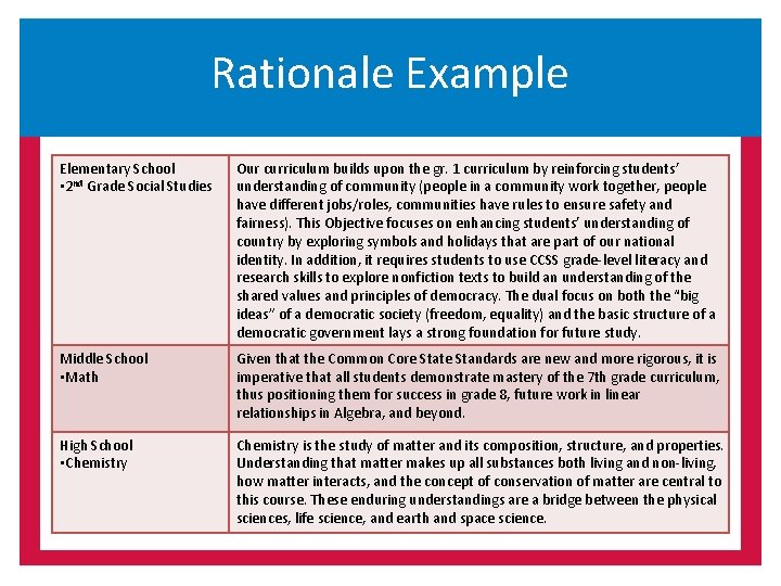 Rationale Example Elementary School • 2 nd Grade Social Studies Our curriculum builds upon
