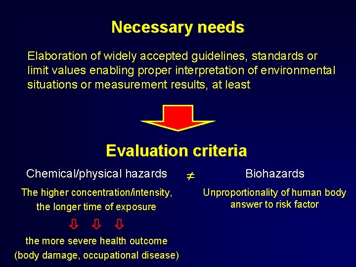 Necessary needs Elaboration of widely accepted guidelines, standards or limit values enabling proper interpretation