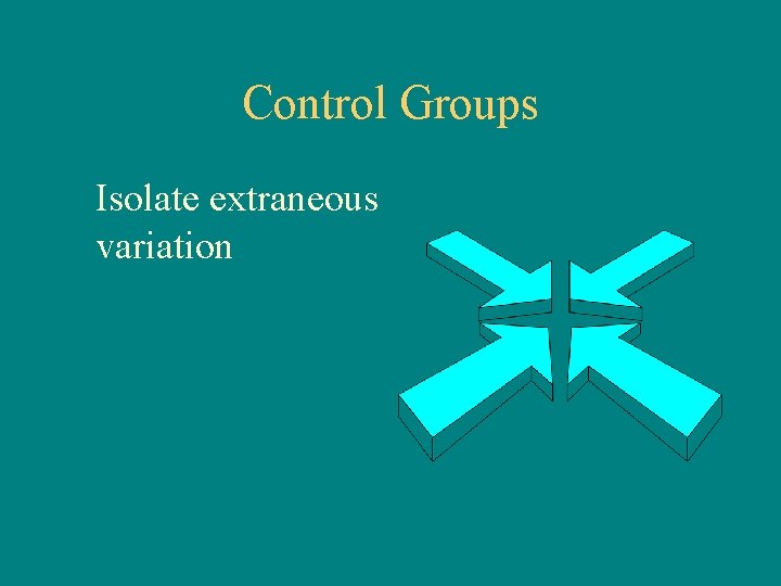Control Groups Isolate extraneous variation 