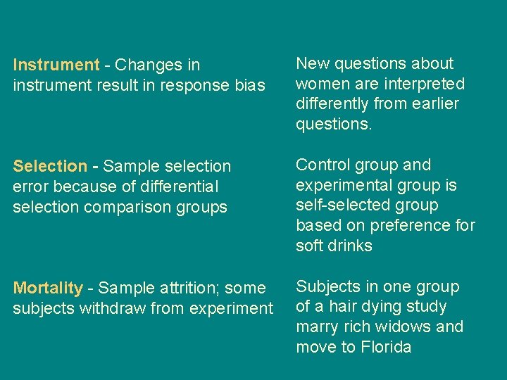 Instrument - Changes in instrument result in response bias New questions about women are