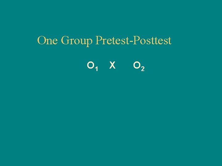 One Group Pretest-Posttest O 1 X O 2 