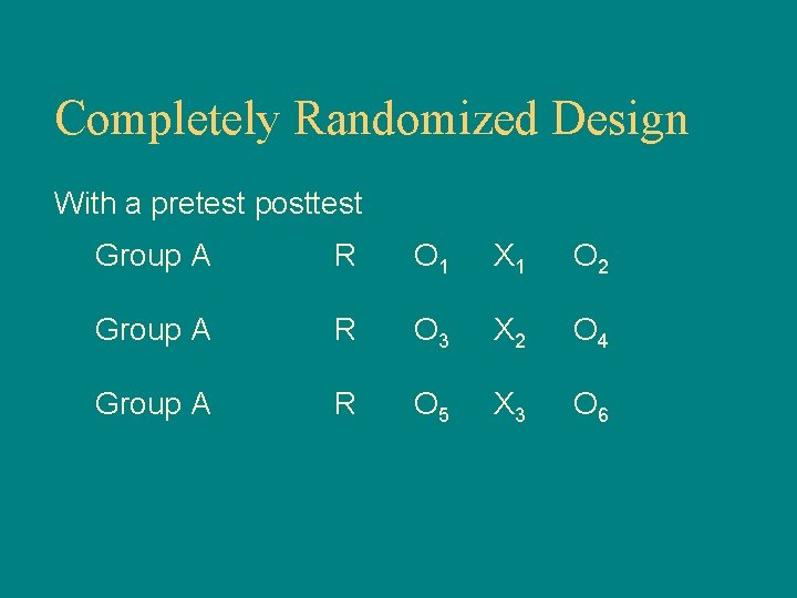Completely Randomized Design With a pretest posttest Group A R O 1 X 1