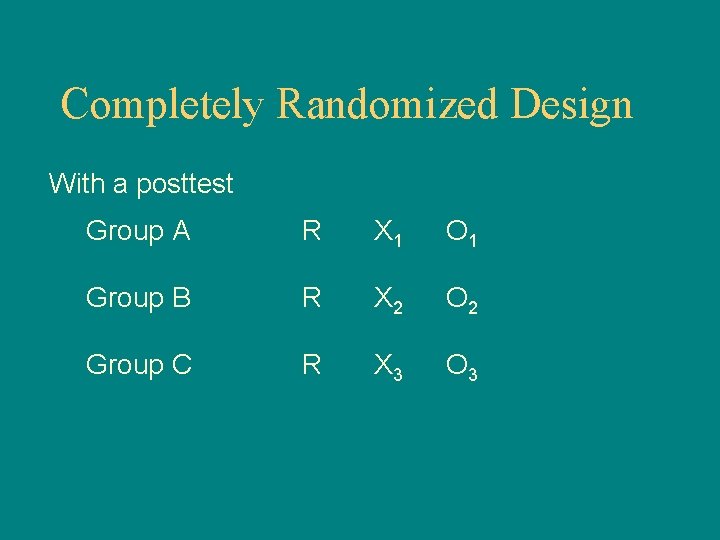 Completely Randomized Design With a posttest Group A R X 1 O 1 Group