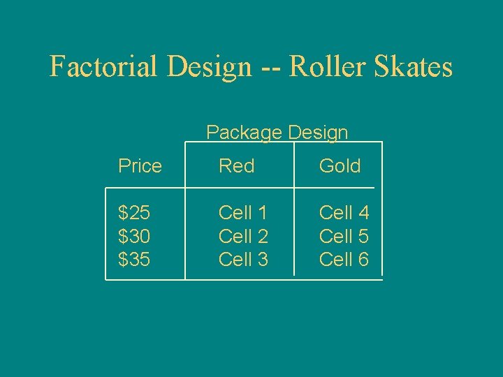 Factorial Design -- Roller Skates Package Design Price Red Gold $25 $30 $35 Cell